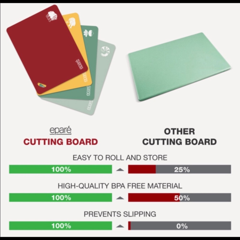 Eparé set of 4 cutting boards, BPA-free. - Picture 2 of 15